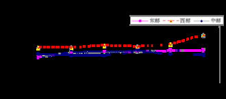 山東軟件開發(fā)在1-7月全國軟件業(yè)經(jīng)濟(jì)運(yùn)行中展現(xiàn)強(qiáng)勁動能